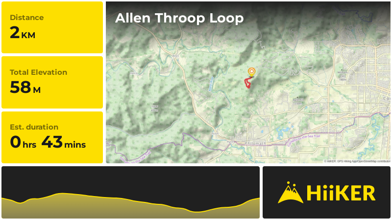 Allen Throop Loop | Benton County | Oregon