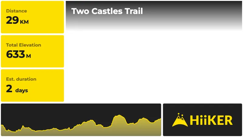 | Two Castles Trail