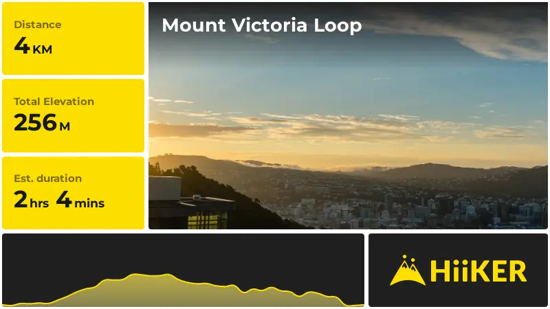 | Mount Victoria Loop