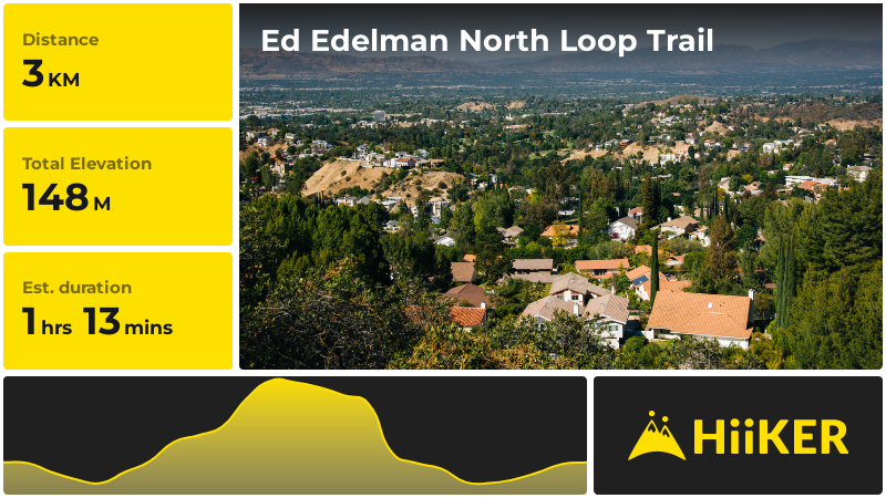 Ed Edelman North Loop Trail | Los Angeles County | California