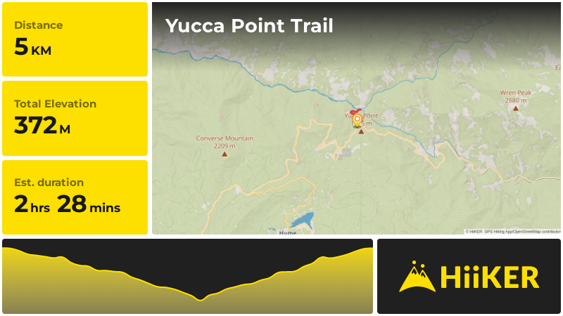Yucca Point Trail | Fresno County | California