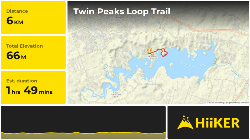 Twin Peaks Loop Trail | Bell County | Texas