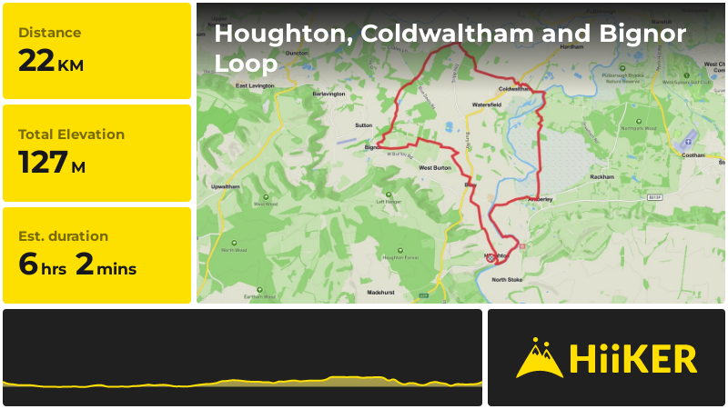 Houghton, Coldwaltham and Bignor Loop | West Sussex | England