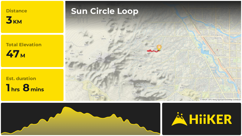 Sun Circle Loop | Pima County | Arizona